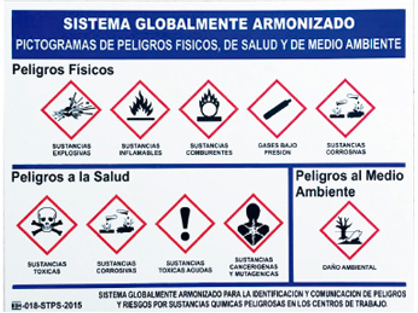 Cartel Sistema Globalmente Armonizado GD | LICA